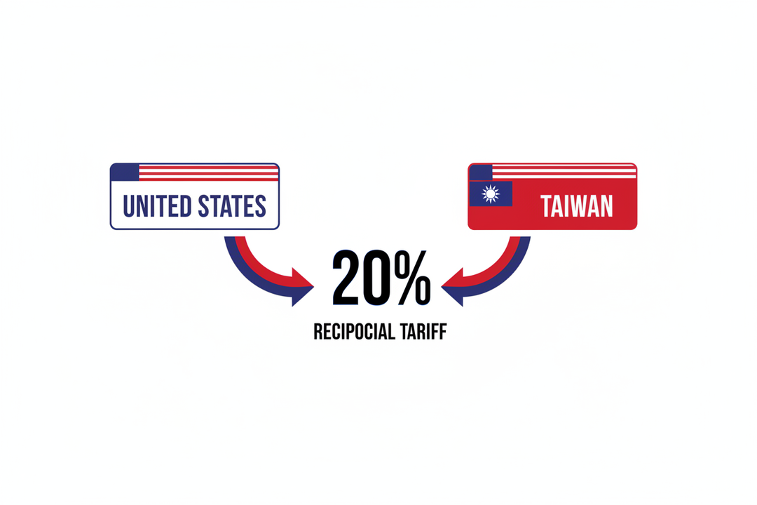 U.S. implements a 20% reciprocal tariff on Taiwan imports