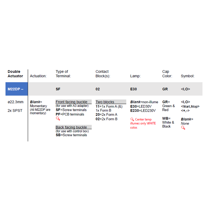 M22DP-SF11-E230-WB-(start/stop)