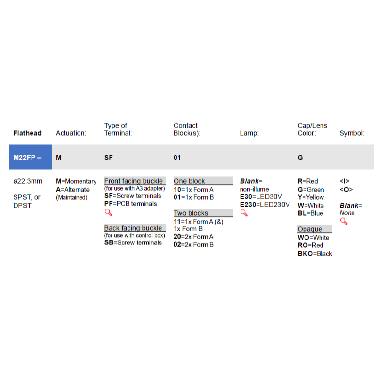 M22FP-ASB20-E230-R-(O)