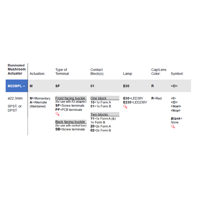 M22MPL-ASB01-E230-R