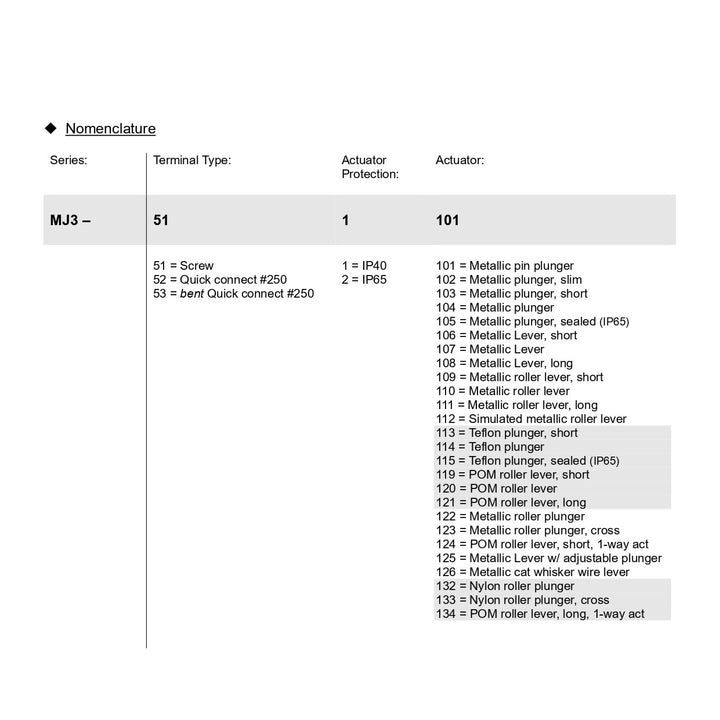 MJ3-511102